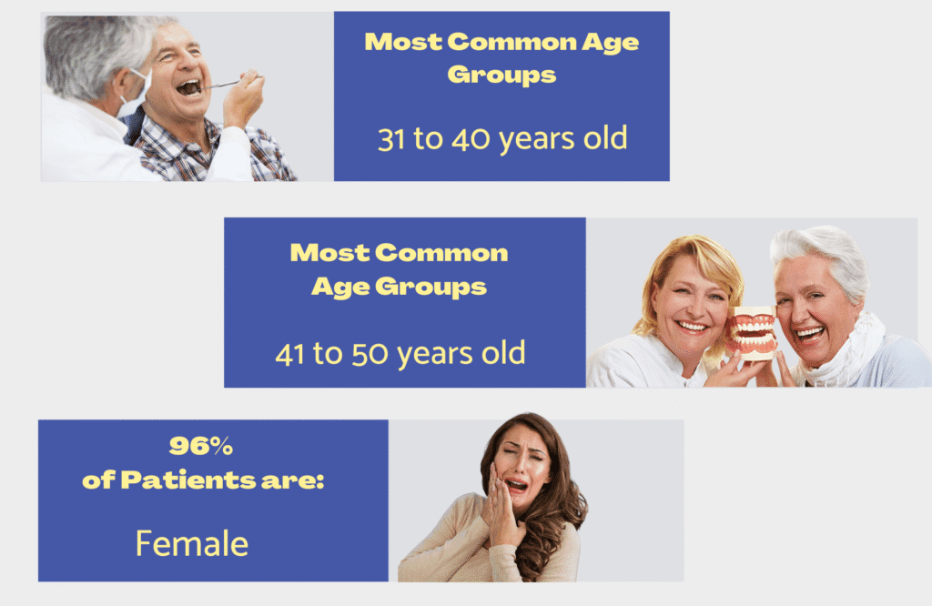 Most common age groups