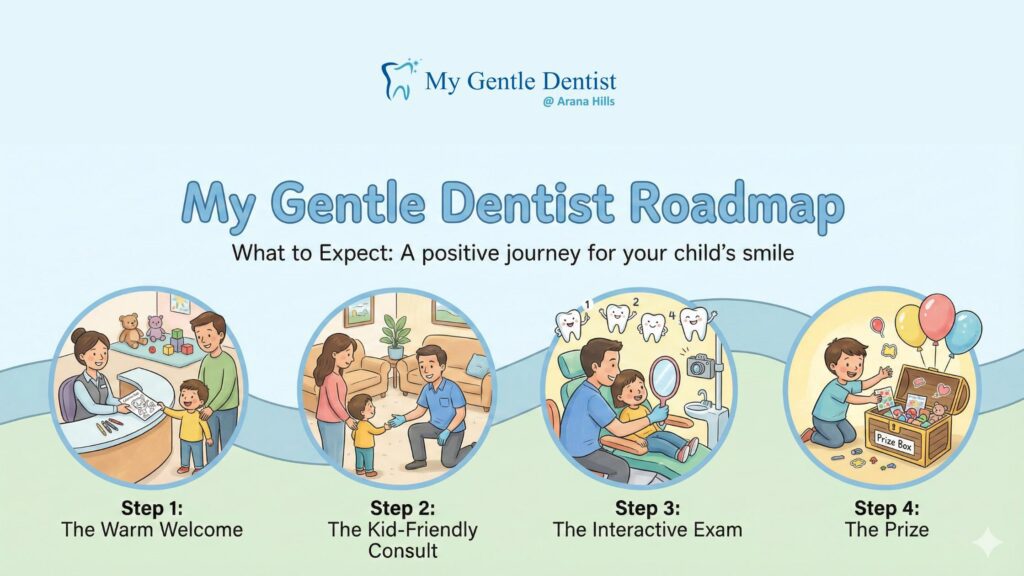My Gentle Dentist