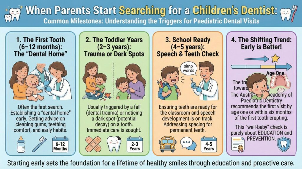 Kids Dental 